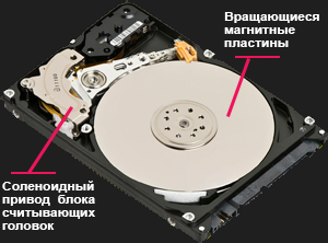 Устройство HDD диска