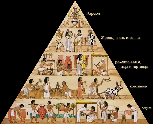Социальная структура населения Древнего Египта